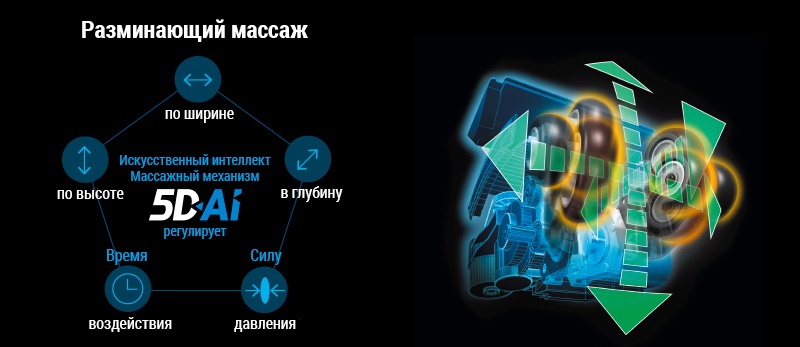 Массаж с механизмом 5D-AI - Массажное кресло Fujiiryoki JP-2000 Black Массаж с механизмом 5D-AI - Массажное кресло Fujiiryoki JP-2000 Black